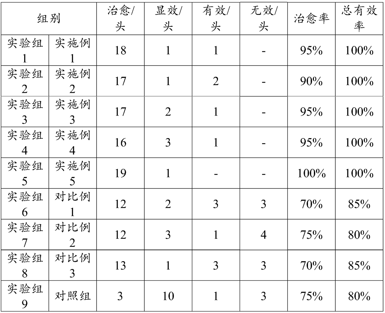 Traditional Chinese medicine composition for veterinary use, veterinary drug as well as preparation method and application of veterinary drug