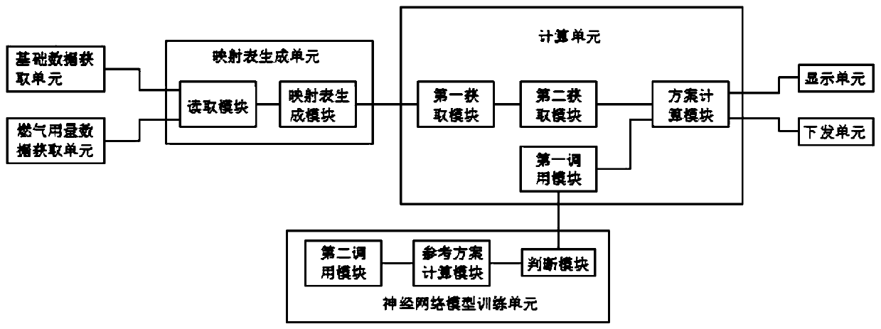 Gas energy consumption data processing method, system and gas appliance based on cloud computing