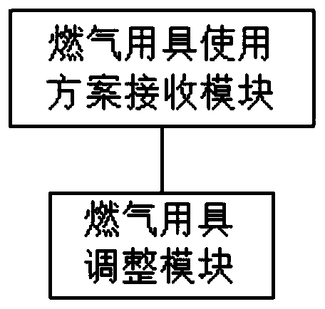 Gas energy consumption data processing method, system and gas appliance based on cloud computing