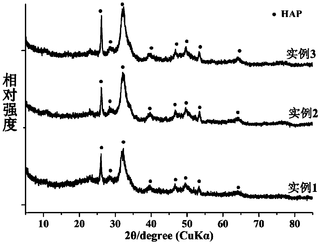 Method for catalytically synthesizing biomimetic material hydroxyapatite from phosvitin and polypeptide thereof