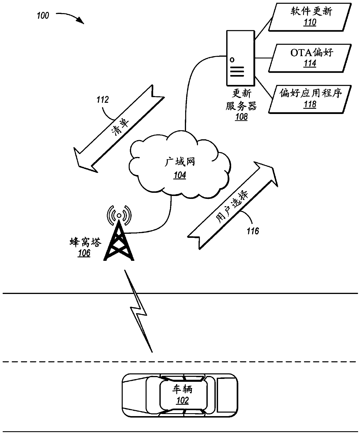 Preference learning for adaptive ota notifications