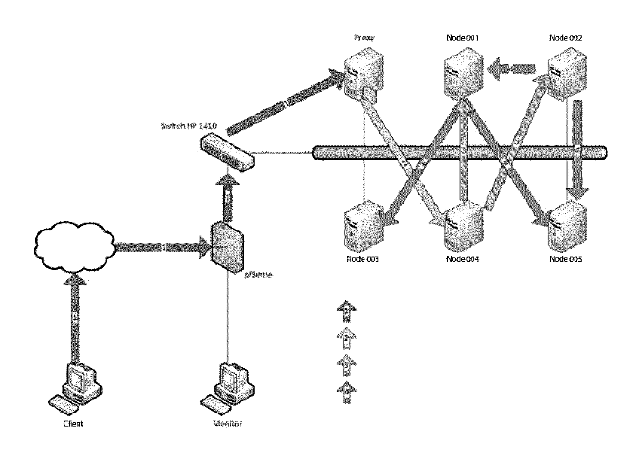 A High Performance System and Method for Data Processing and Storage, Based on Low Cost Components, Which Ensures the Integrity and Availability of the Data for the Administration of Same