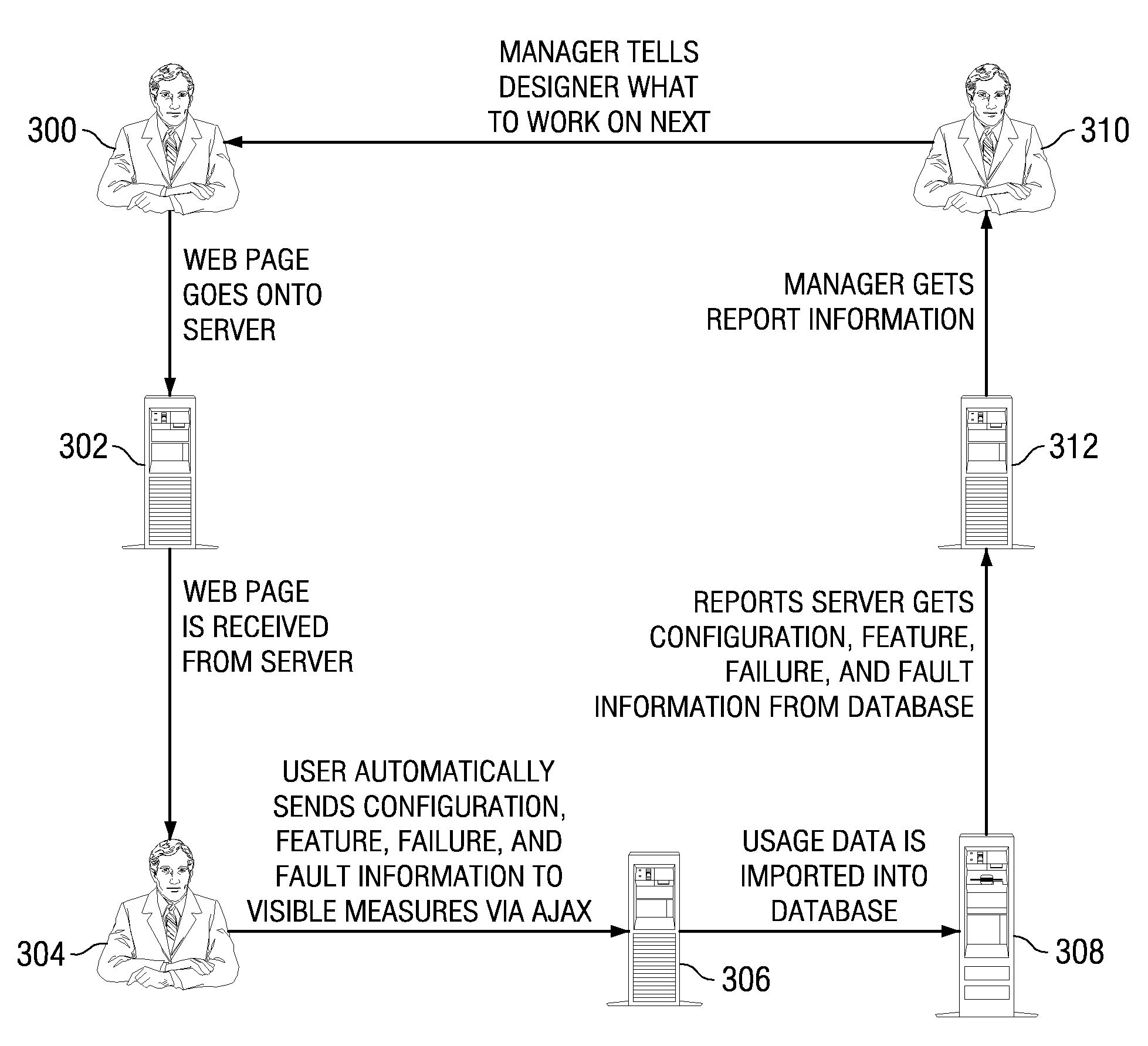 Distributed capture and aggregation of dynamic application usage information