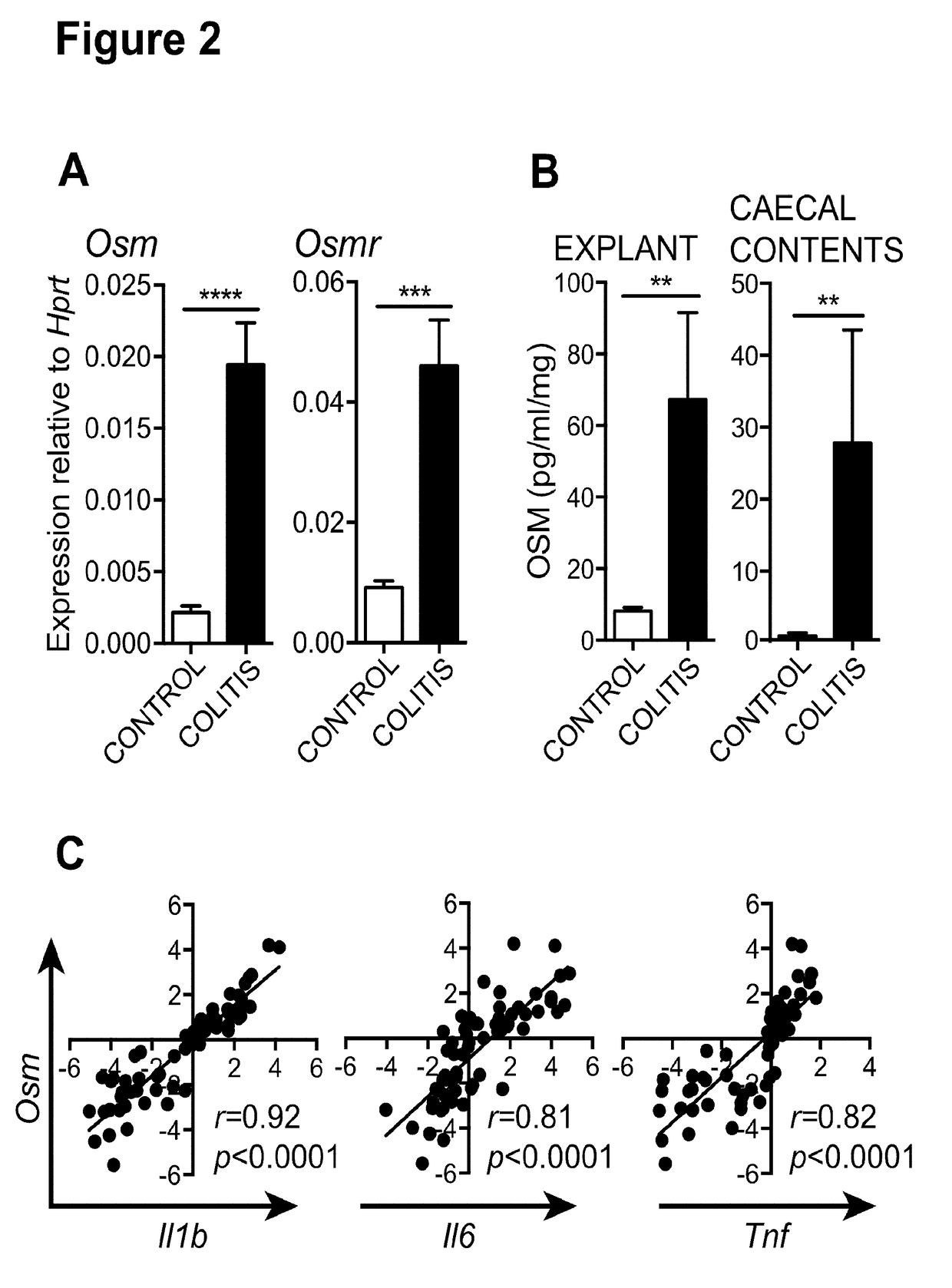 Biomarker