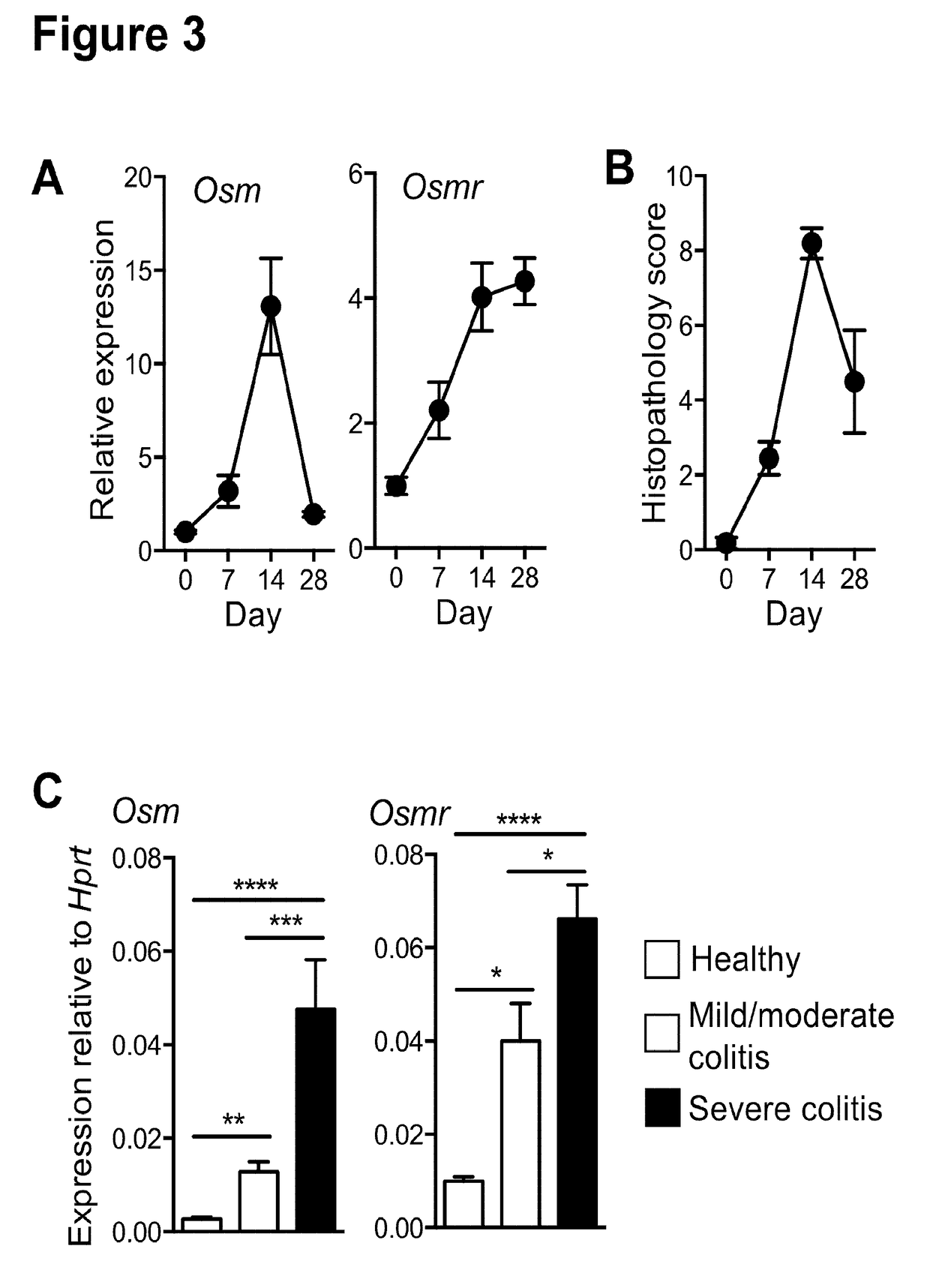 Biomarker