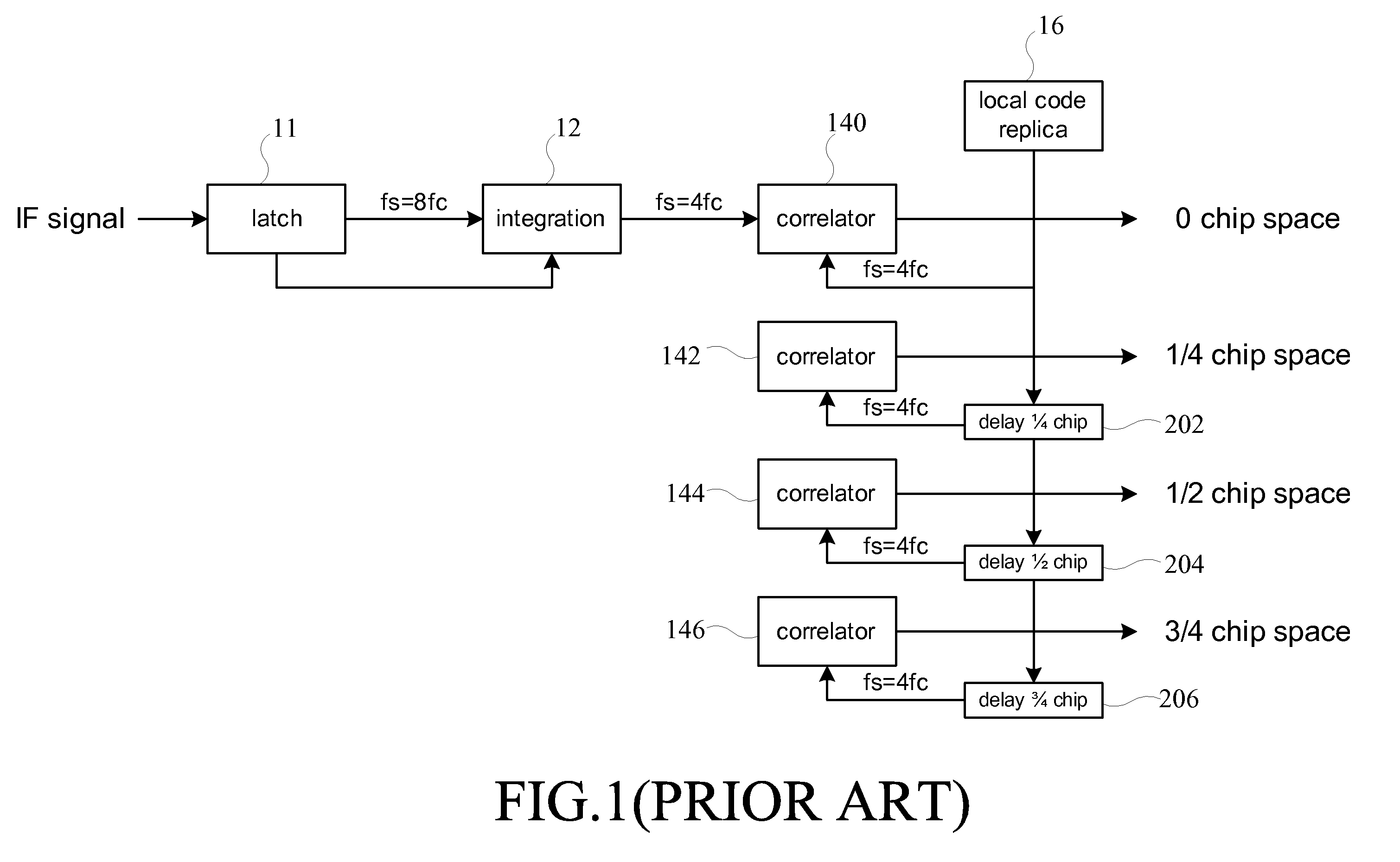 Fractional chip correlation device and method for operating fractional chip correlation in spread spectrum receiver