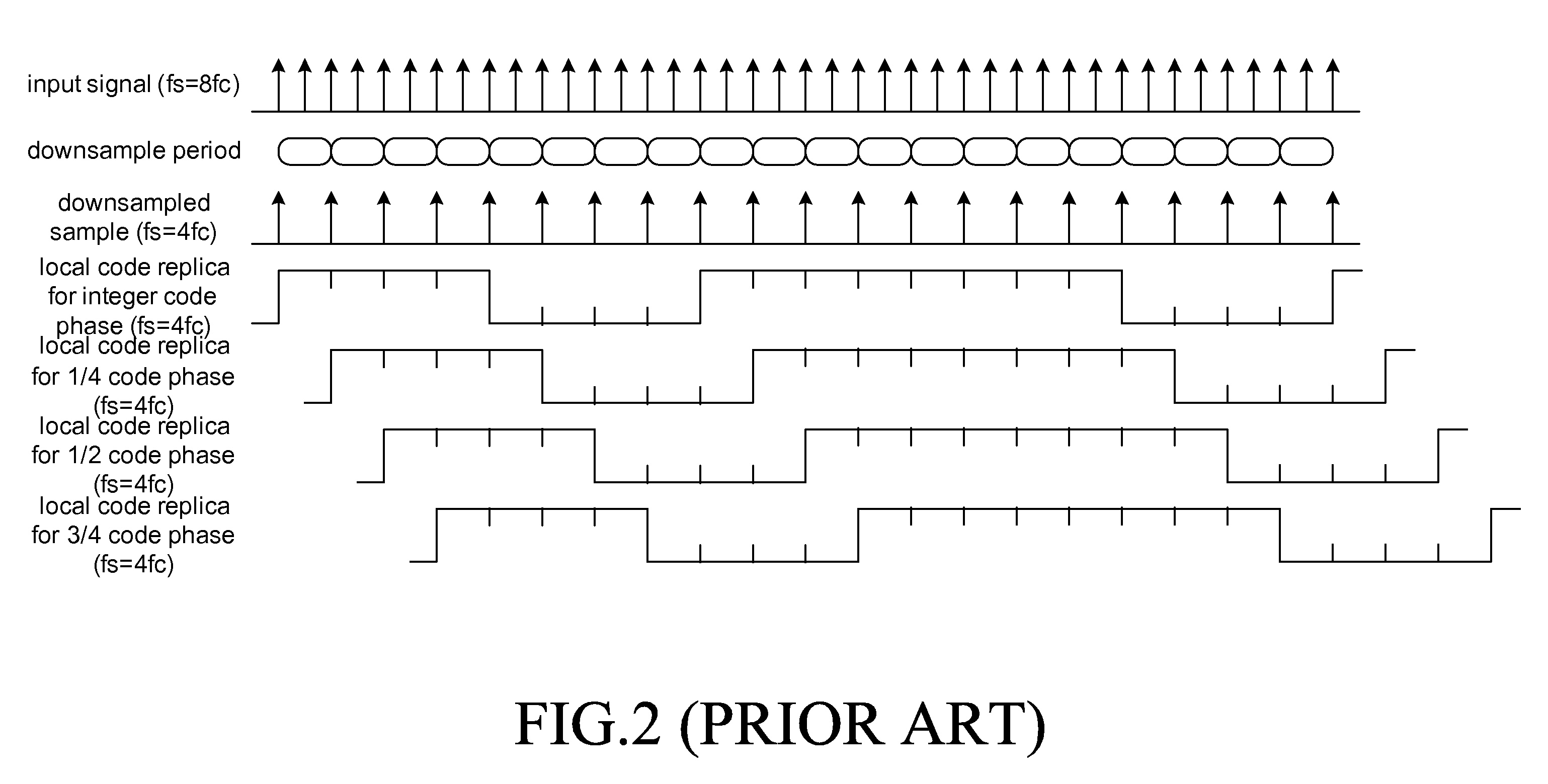 Fractional chip correlation device and method for operating fractional chip correlation in spread spectrum receiver