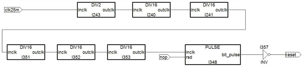 Optical communication equipment remote hardware reset system