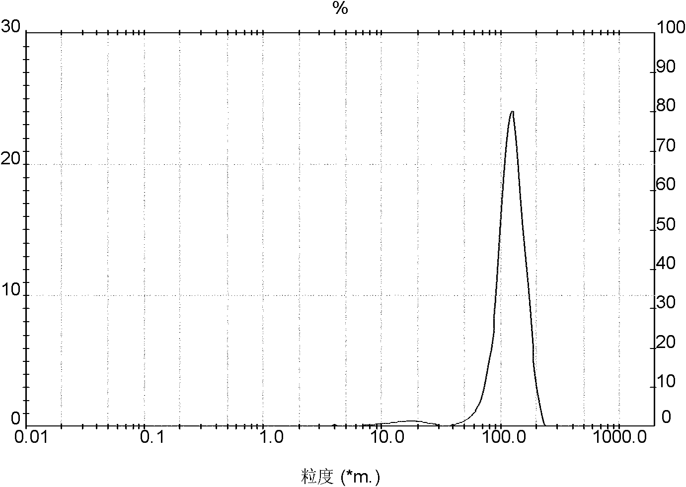 Crystallization method of cefadroxil monohydrate and crystals