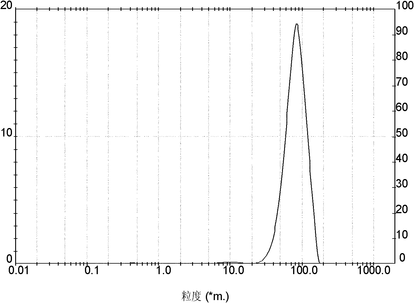 Crystallization method of cefadroxil monohydrate and crystals