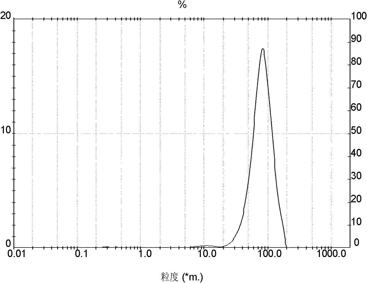 Crystallization method of cefadroxil monohydrate and crystals