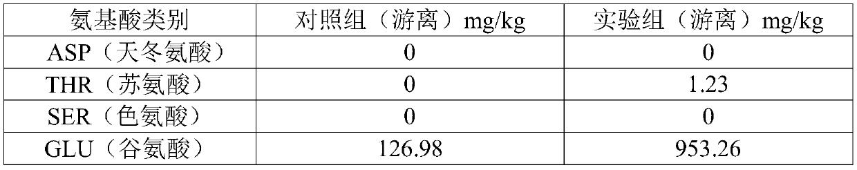 A kind of dried egg and its processing technology