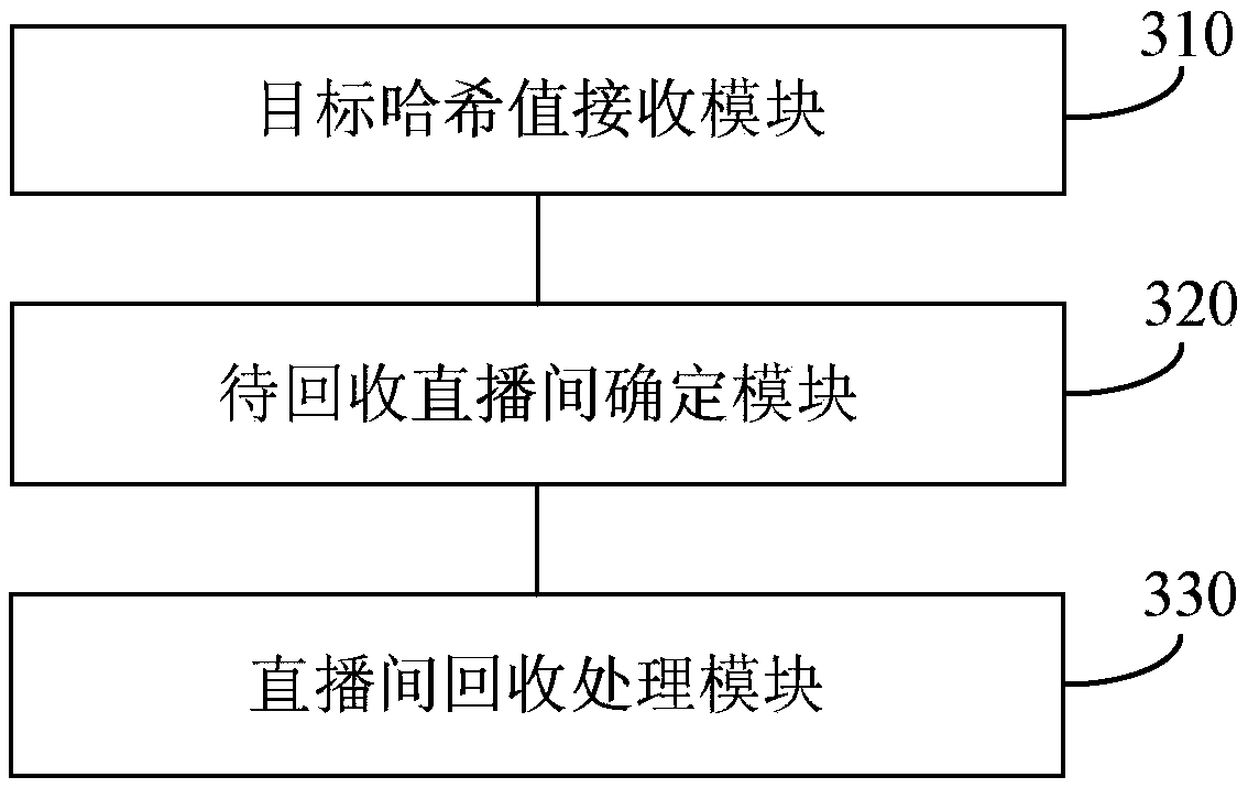 Processing method and device for reference relationship between barrage library and direct broadcasting room, terminal and medium