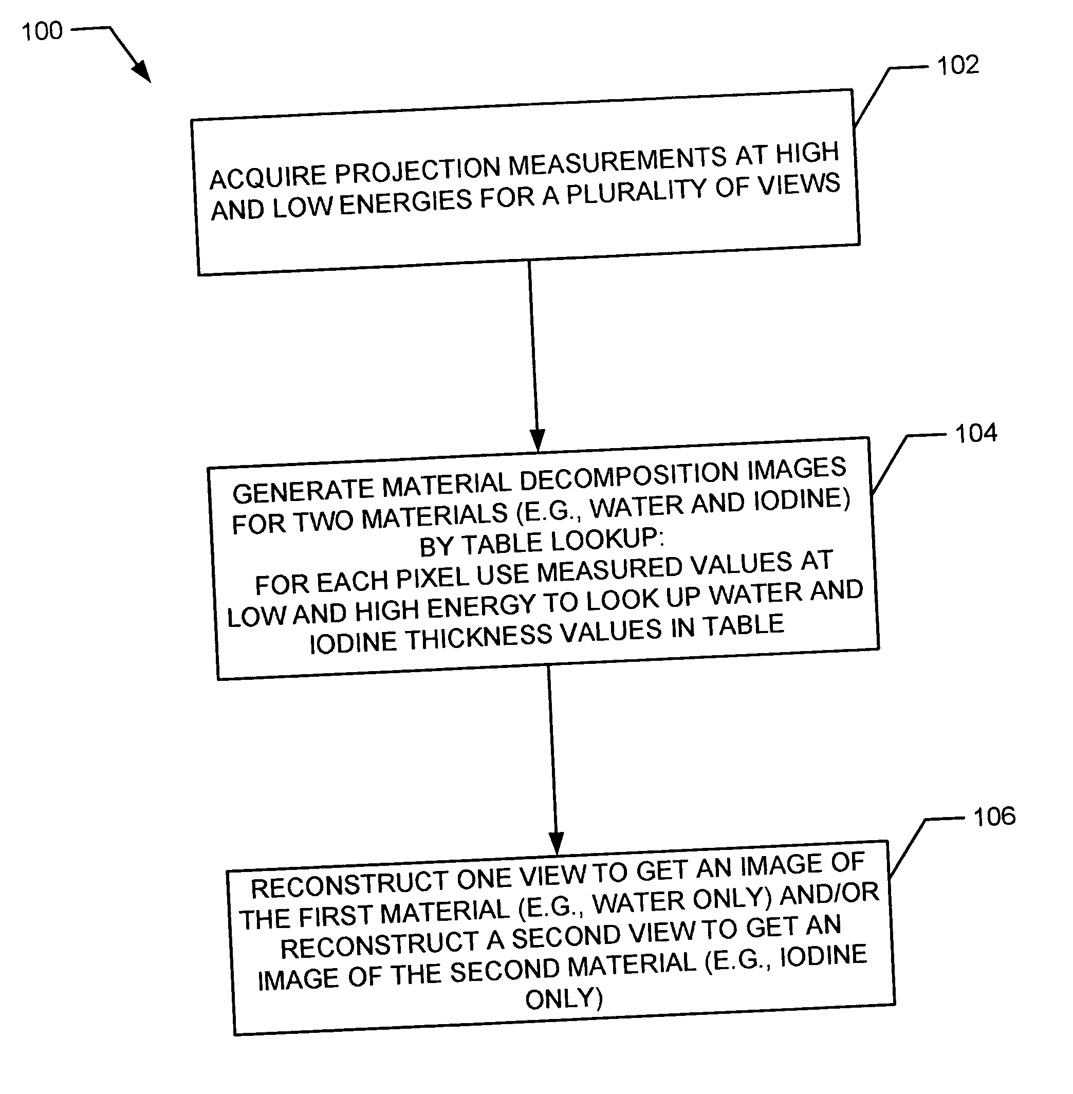 Methods and apparatus for identification and imaging of specific materials