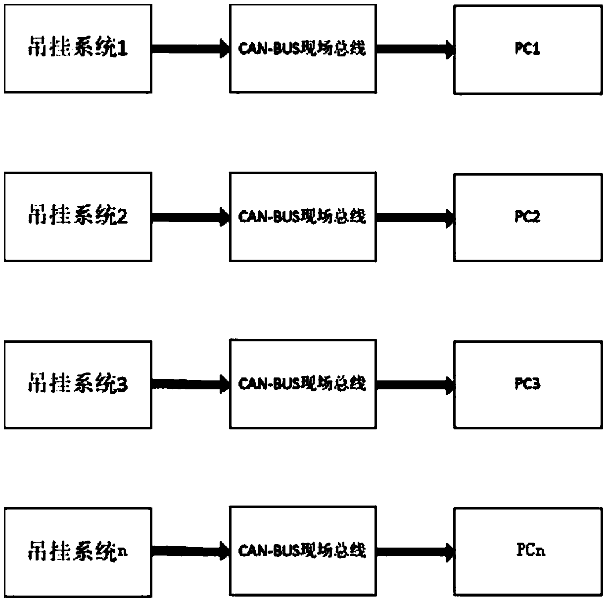 Cloud platform of hanging system based on Internet of things technology