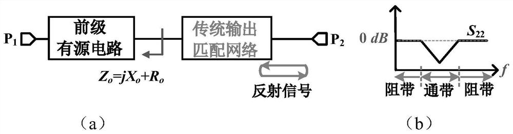 Zero- reflection network based on complex impedance matching