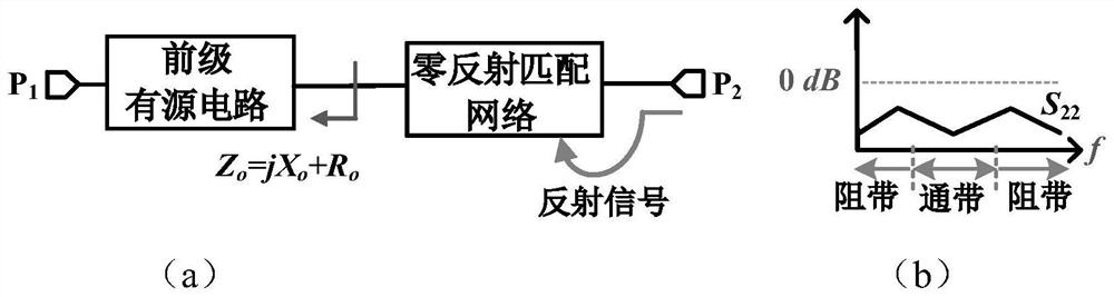 Zero- reflection network based on complex impedance matching