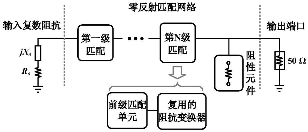 Zero- reflection network based on complex impedance matching