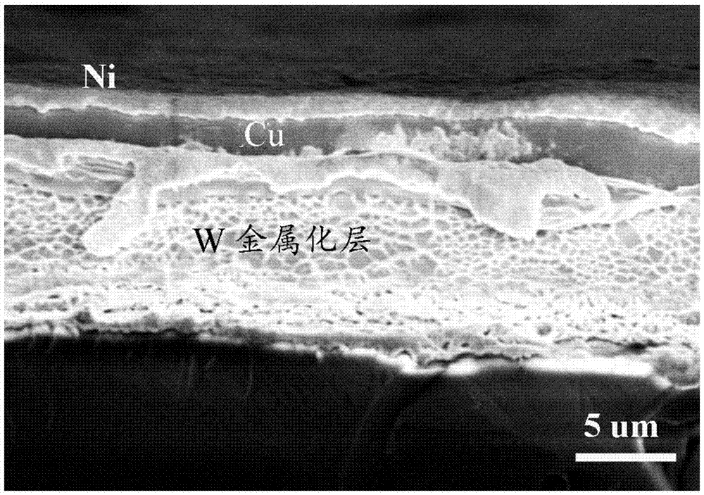 A method for secondary metallization and nickel plating on the surface of high temperature co-fired ceramics