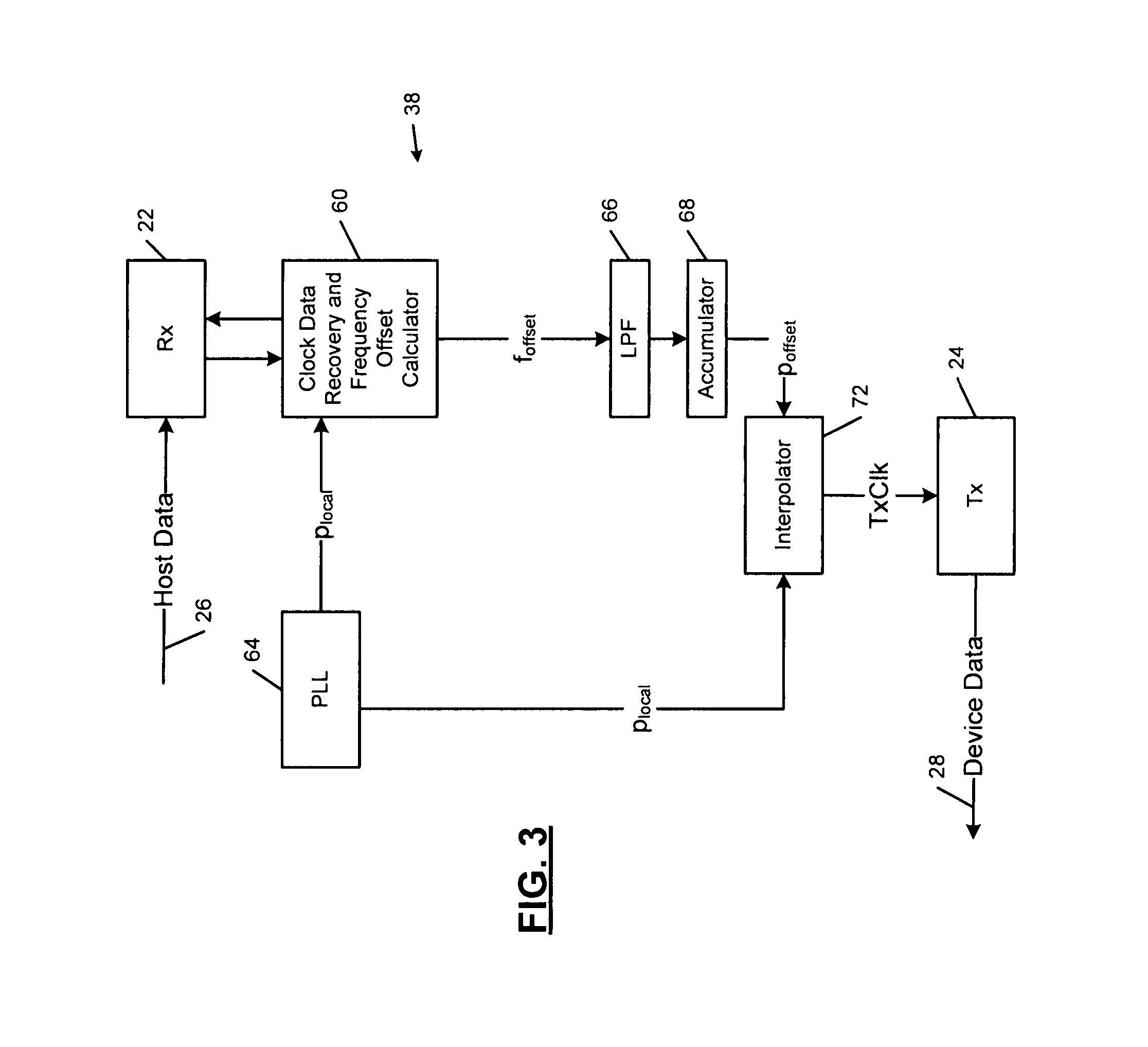 Clock offset compensator