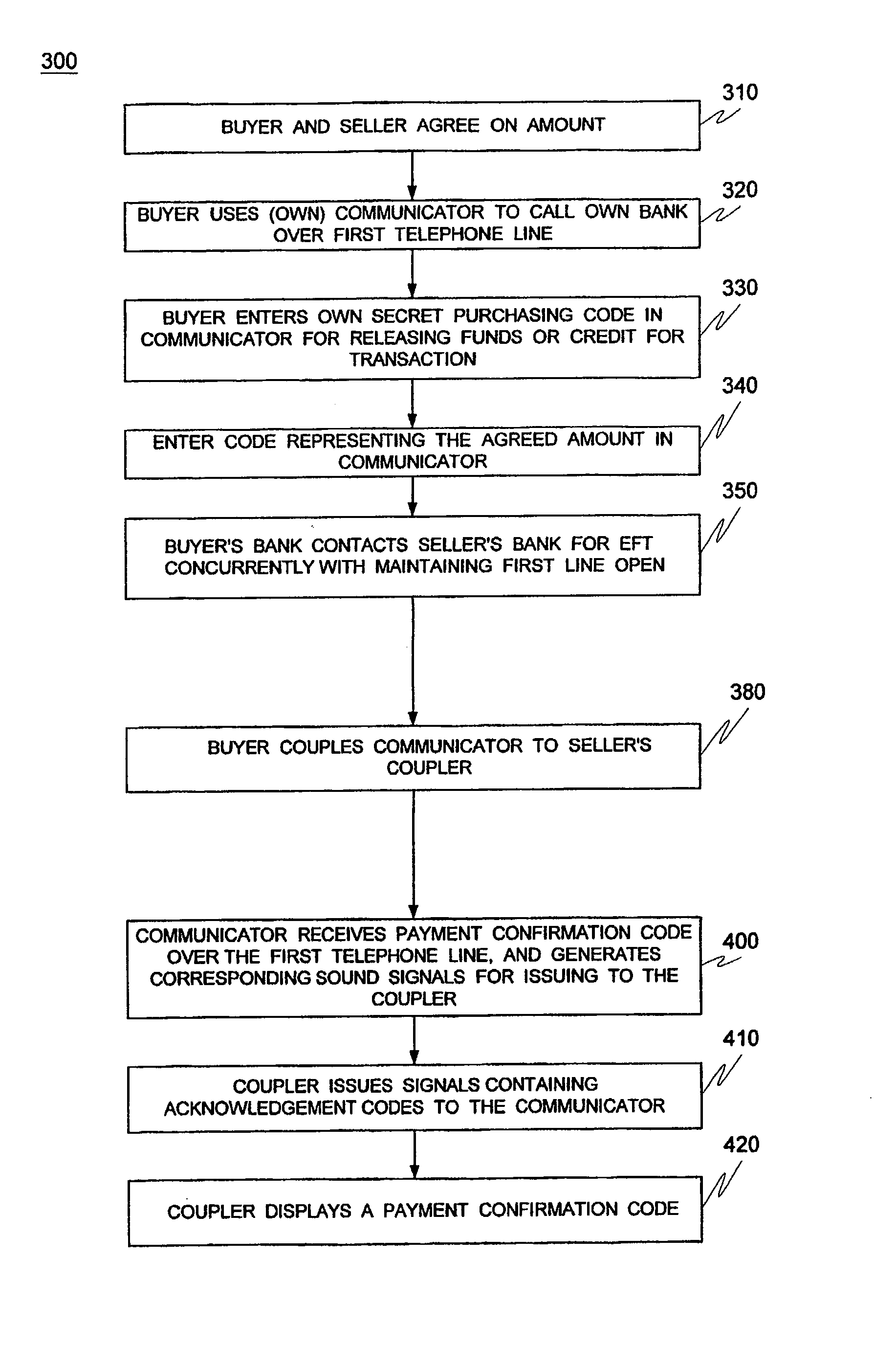 Methods, devices and bank computers for consumers using communicators to wire funds to sellers and vending machines