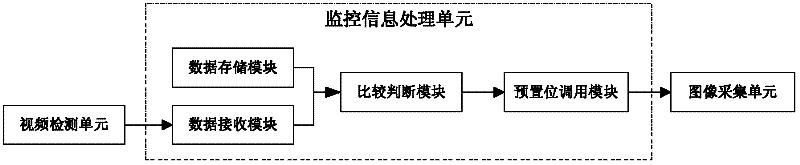 Monitoring system and method used for freeway ramp mouth