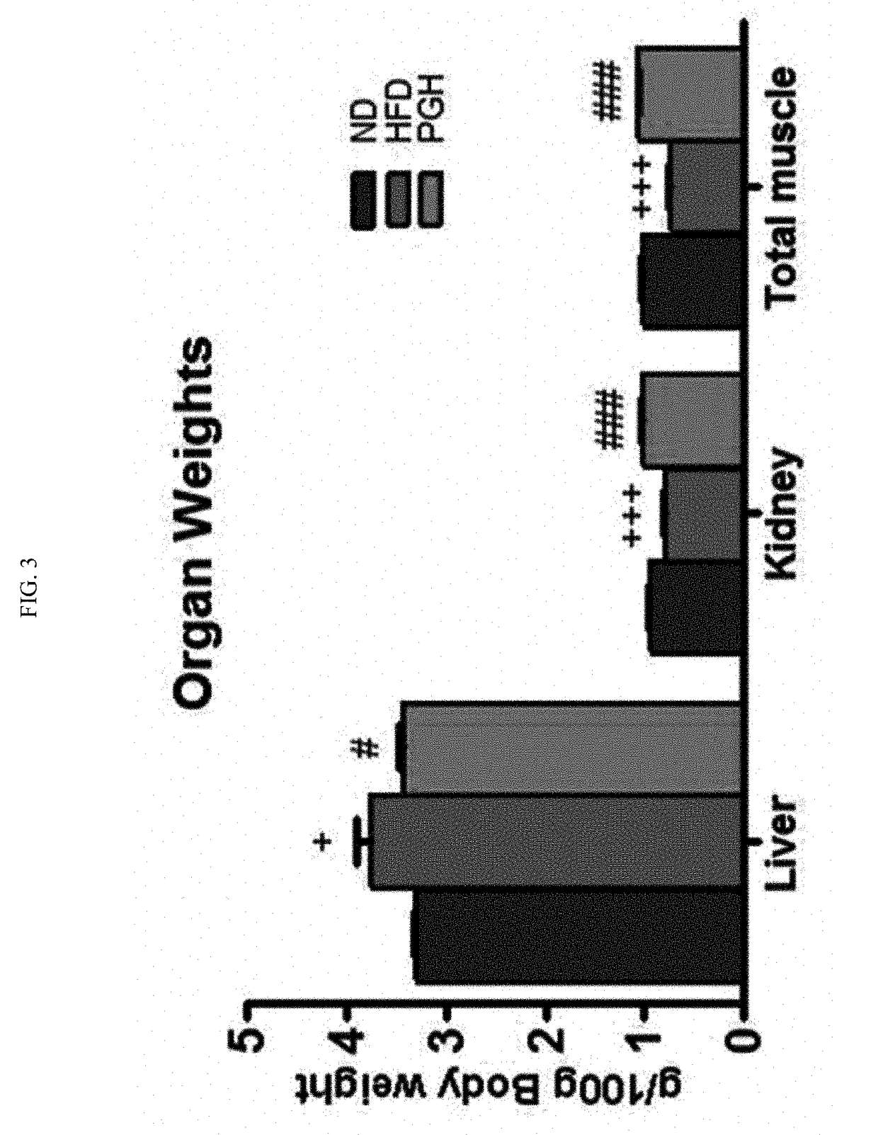 Pharmaceutical composition comprising an extract of platycodon grandiflorum and method for preventing or treating of obesity using the same