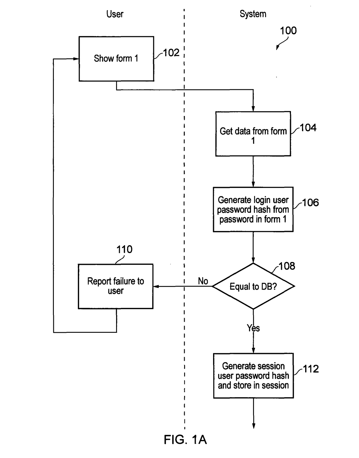 Platform for generation of passwords and/or email addresses