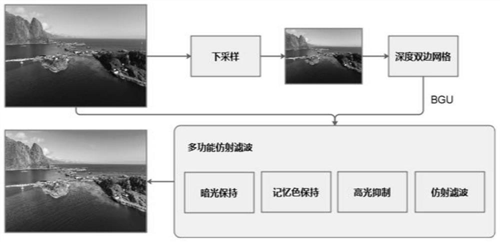 Image processing method and related device