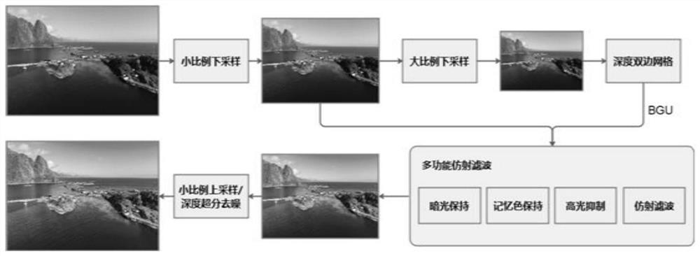 Image processing method and related device