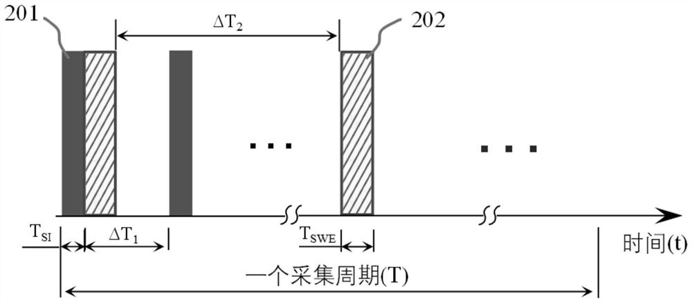 Multi-mode ultrasonic elastography method and system