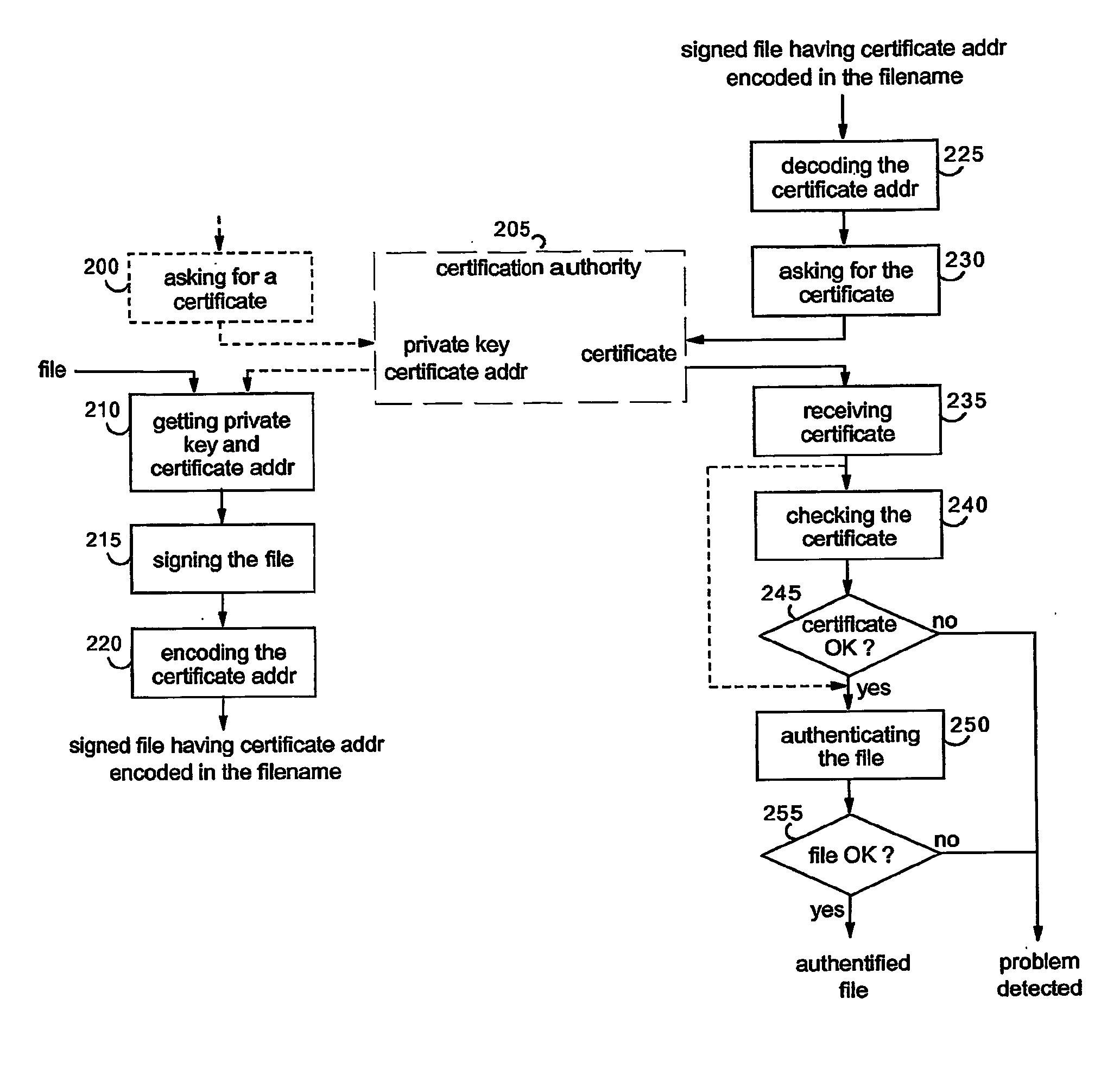 Method and system for linking certificates to signed files