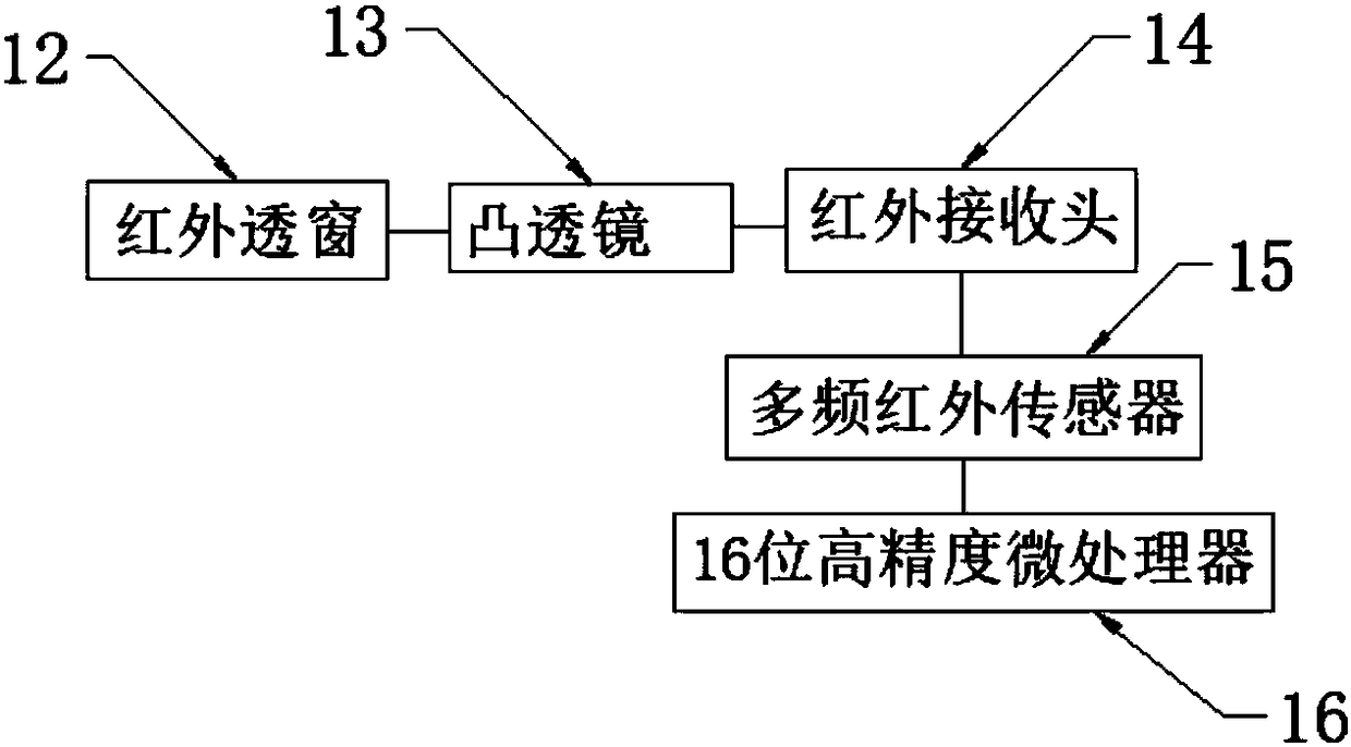 Infrared photoelectric flame detector