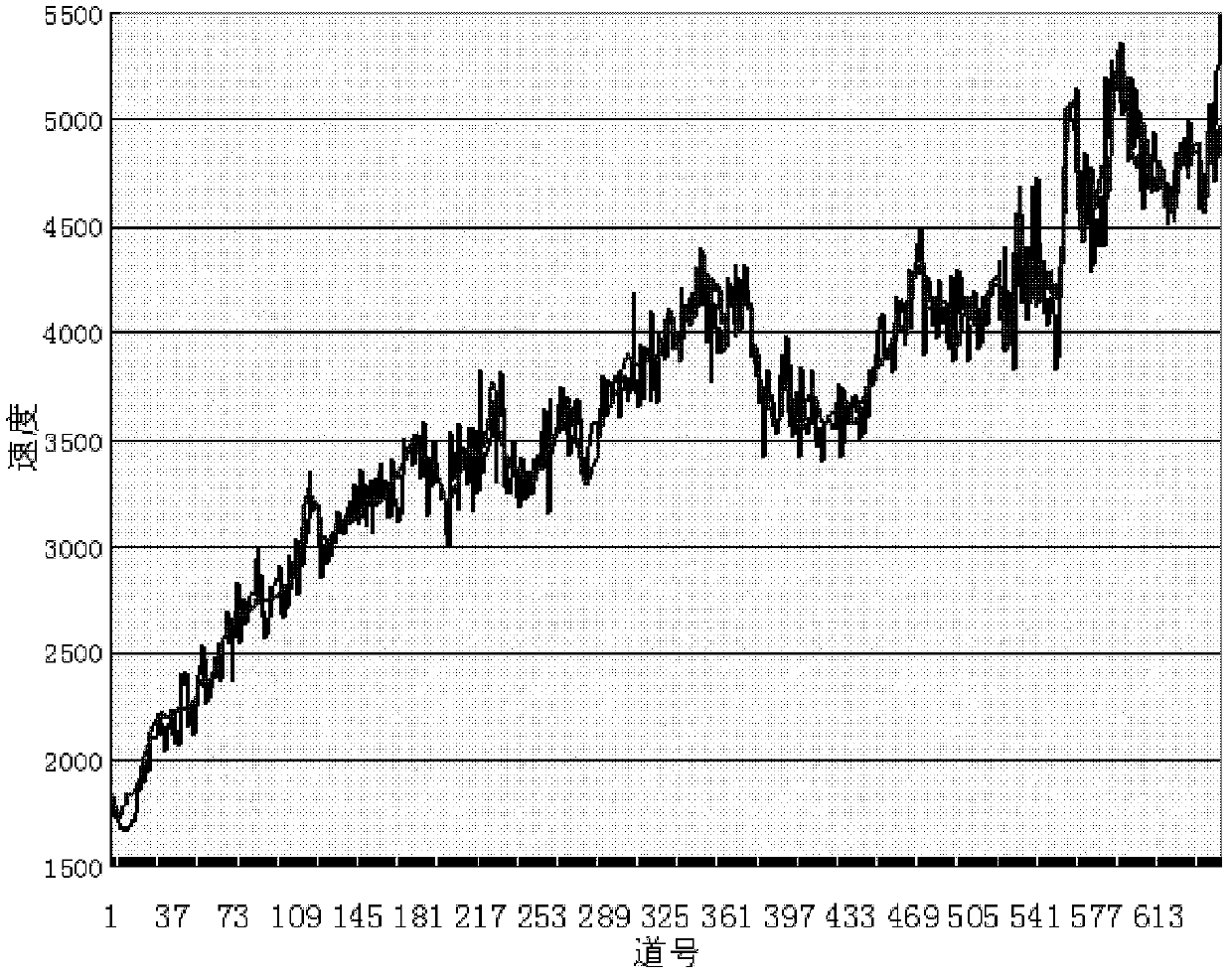 Interval velocity inversion method for earthquake waves