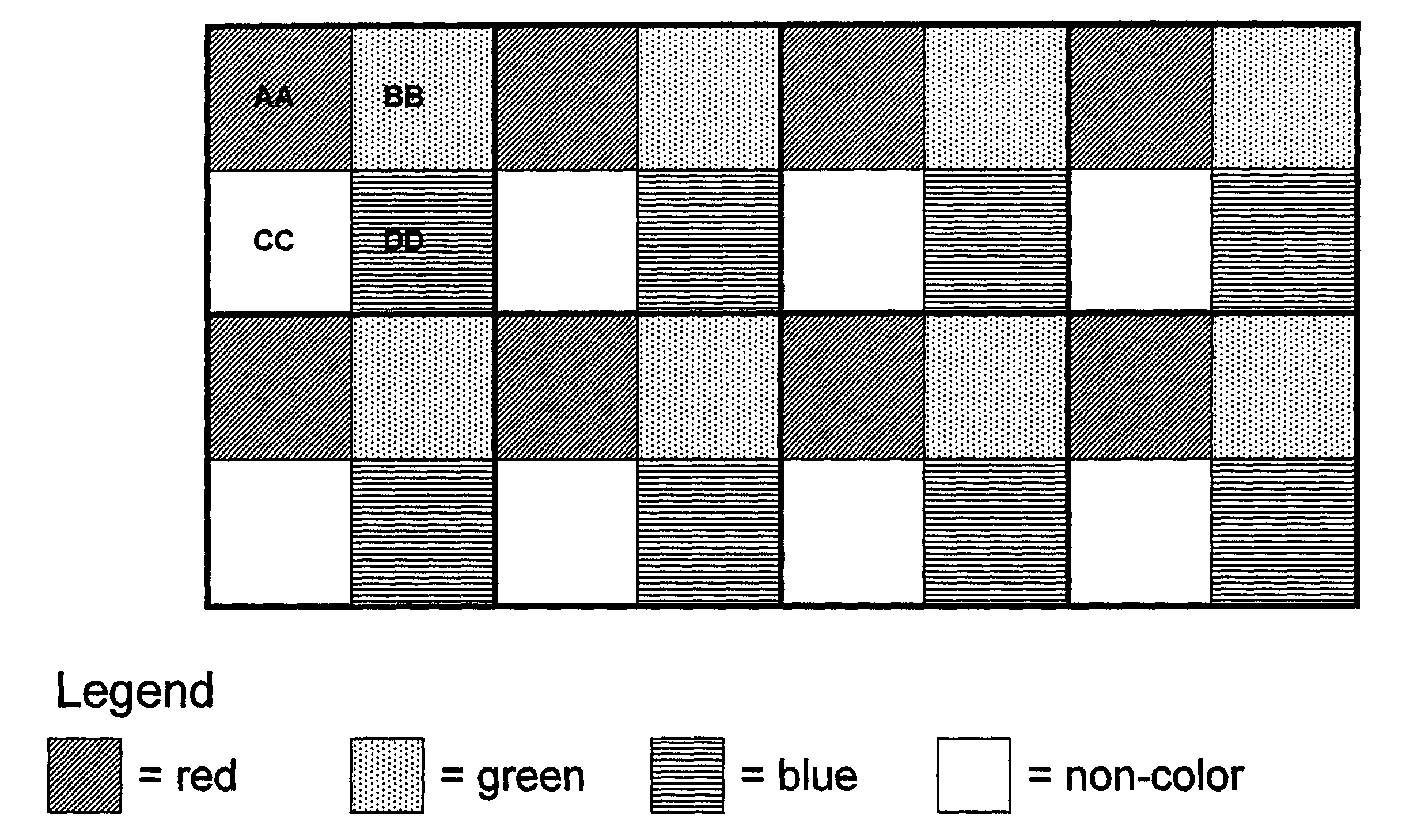 Rod and cone response sensor