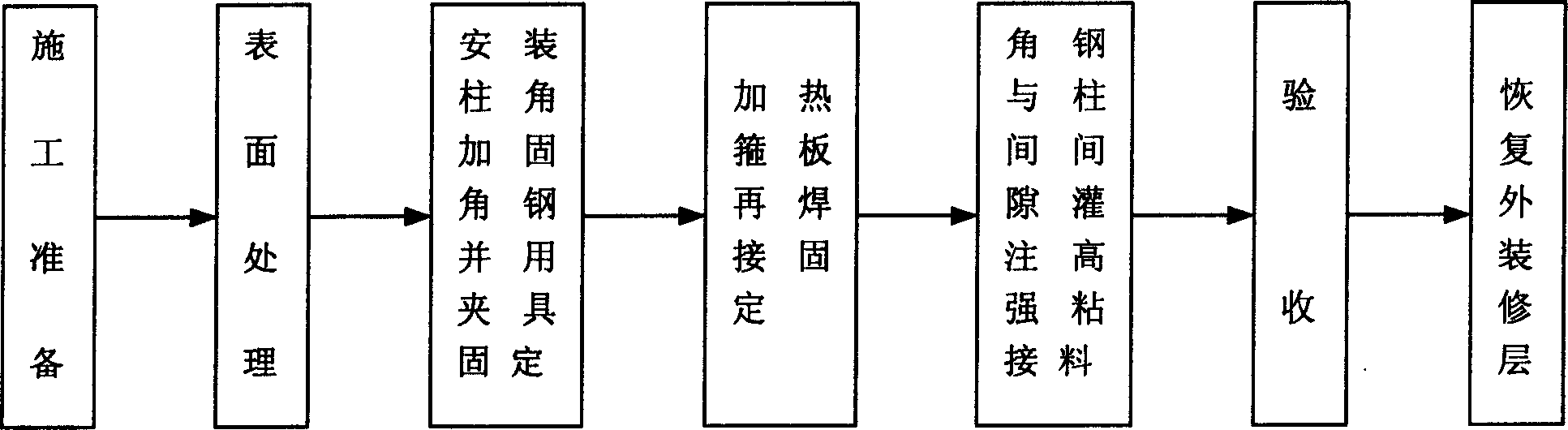 Prestressed steeling reinforcement method for concrete column