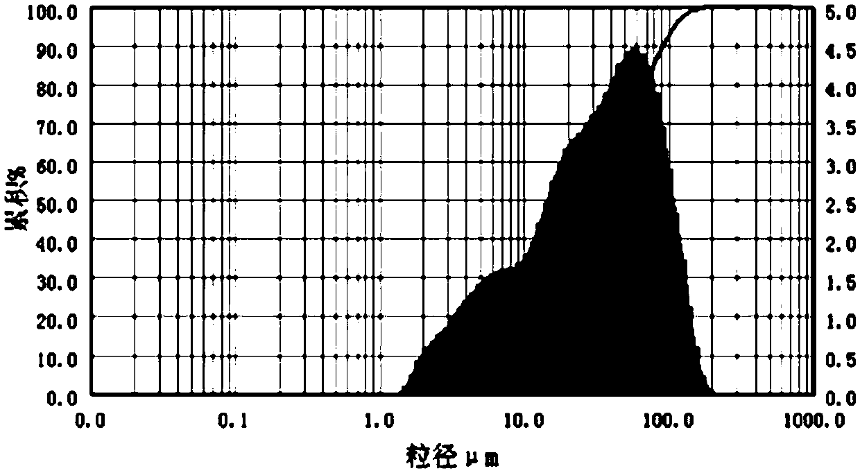 Copper-modified nitrogen-doped titanium dioxide material, and preparation method and application thereof