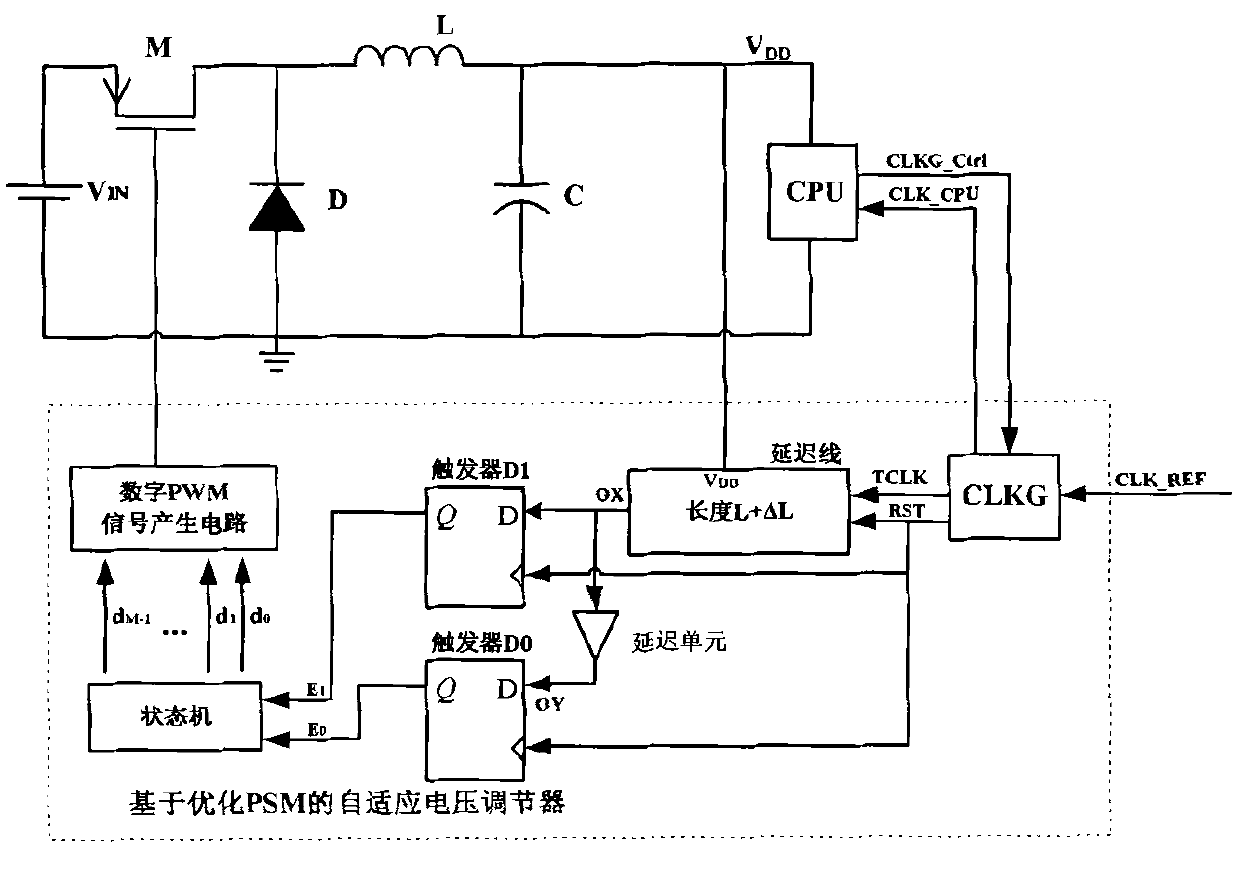 Self-adaption voltage regulator based on optimized PSM modulation mode