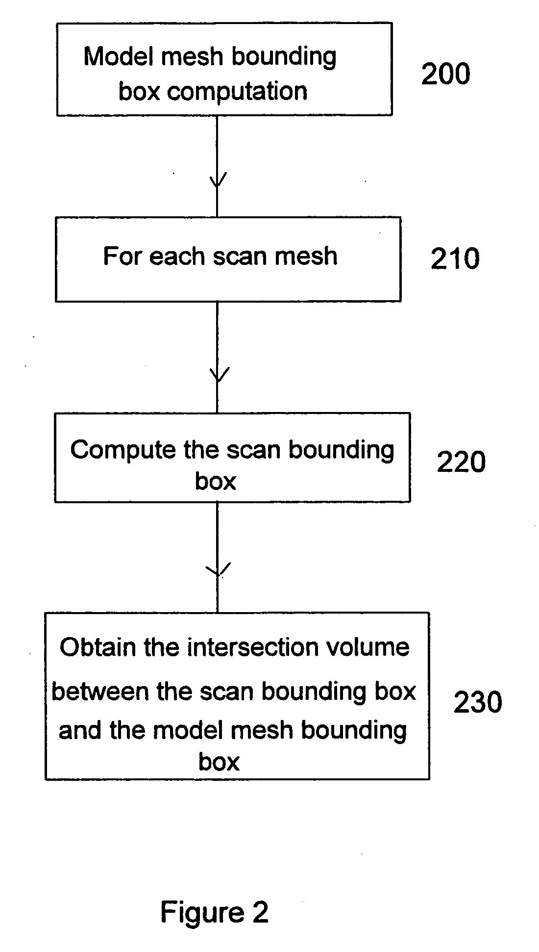 Method and system for partitioning the surface of a three dimentional digital object model in order to map a texture