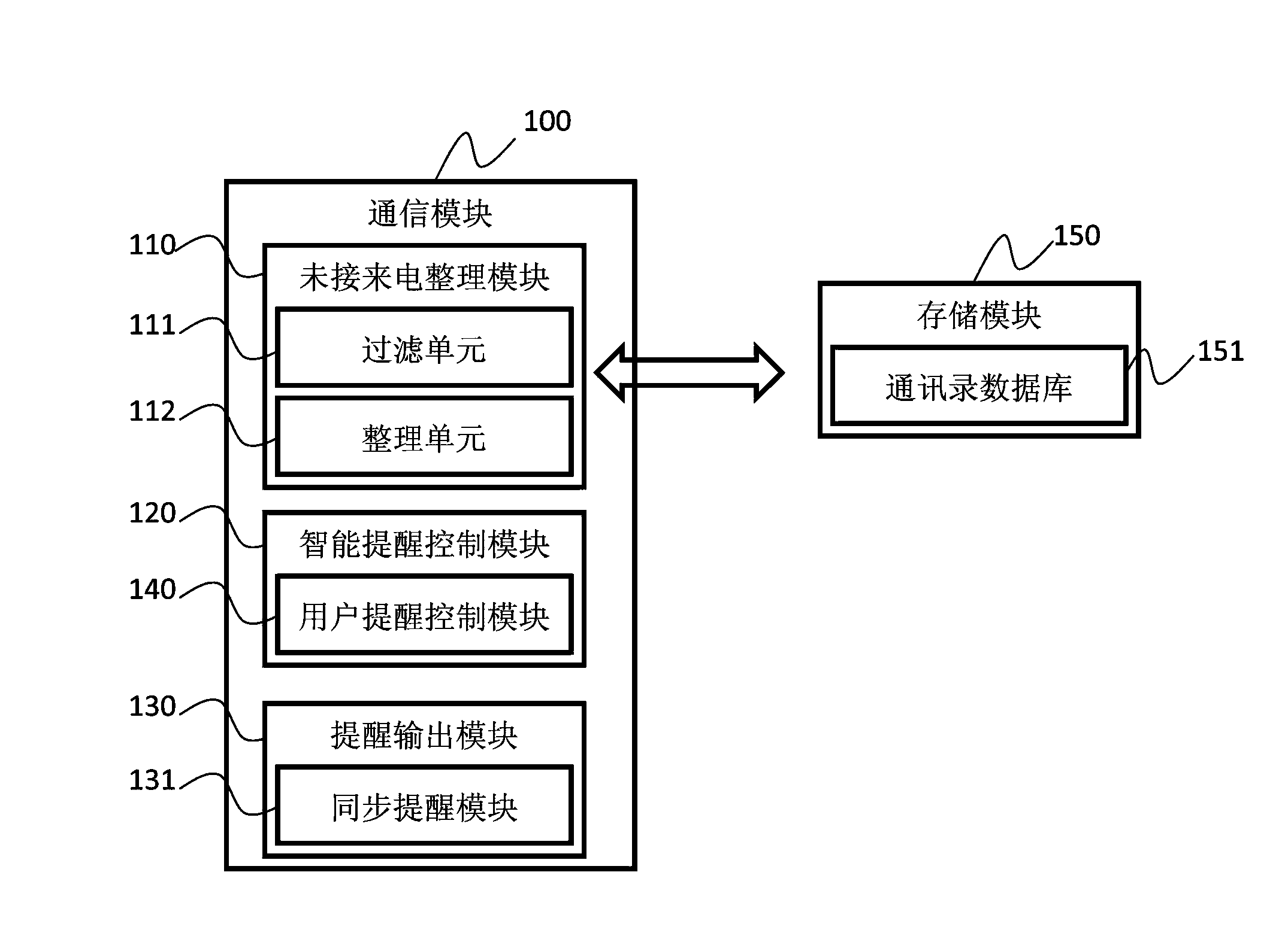 Missed call reminding method and portable terminal