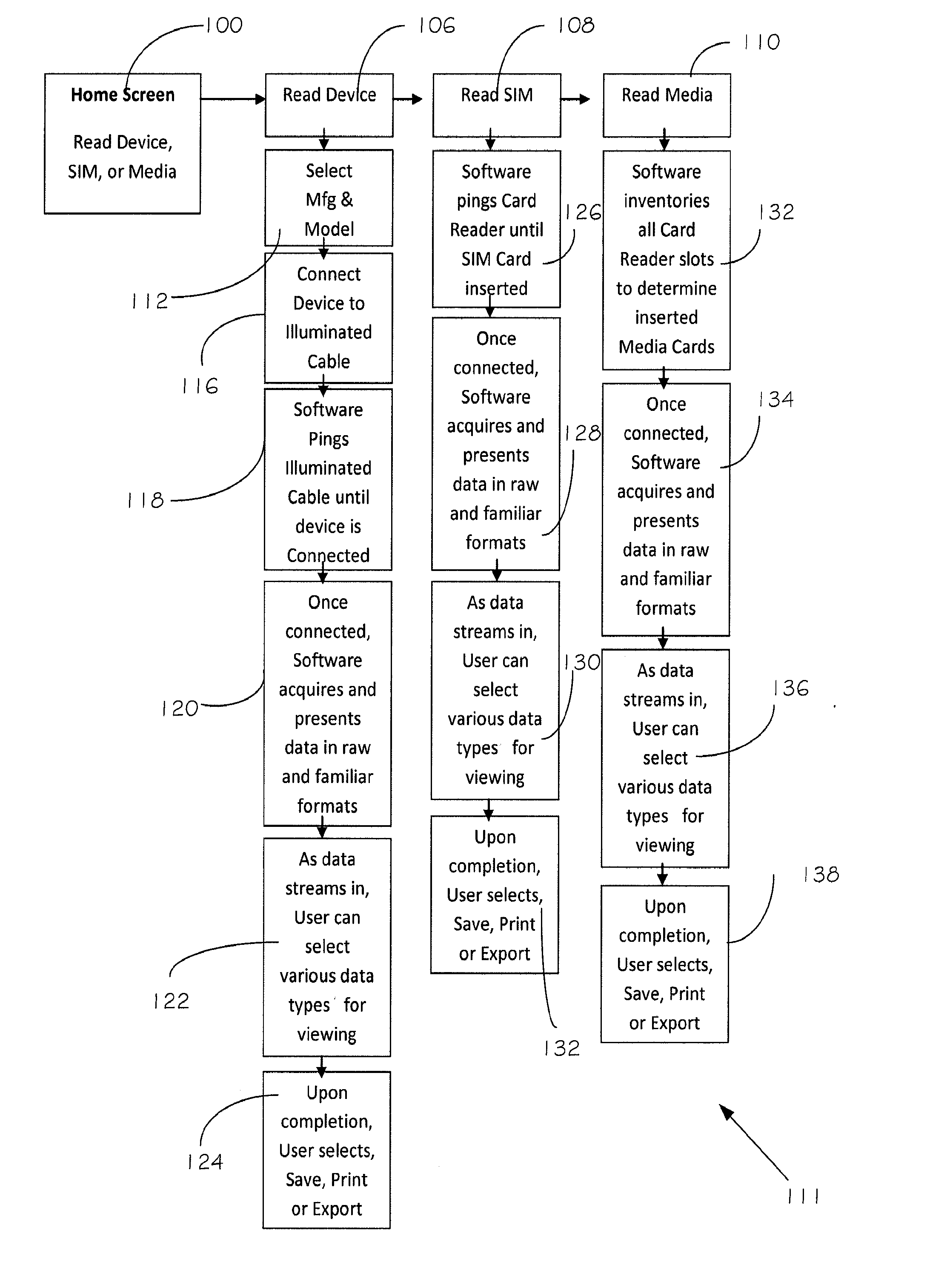 Method and Apparatus for Obtaining Forensic Evidence from Personal Digital Technologies