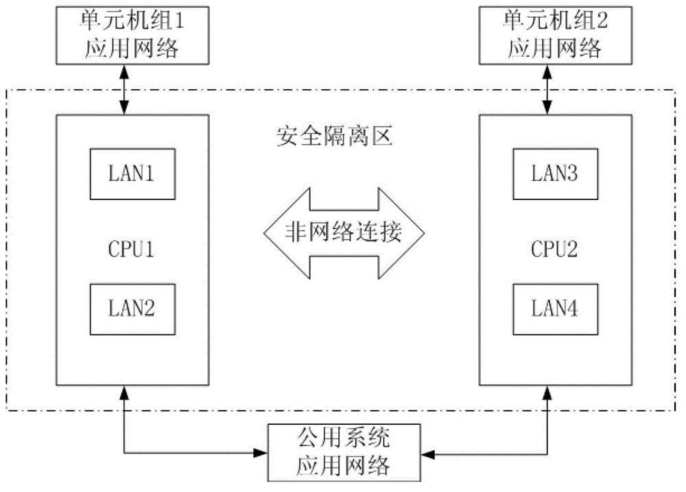 Bidirectional communication isolating device of power plant