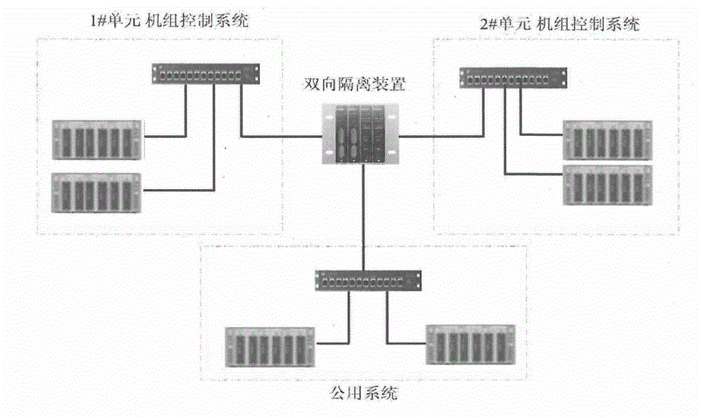 Bidirectional communication isolating device of power plant