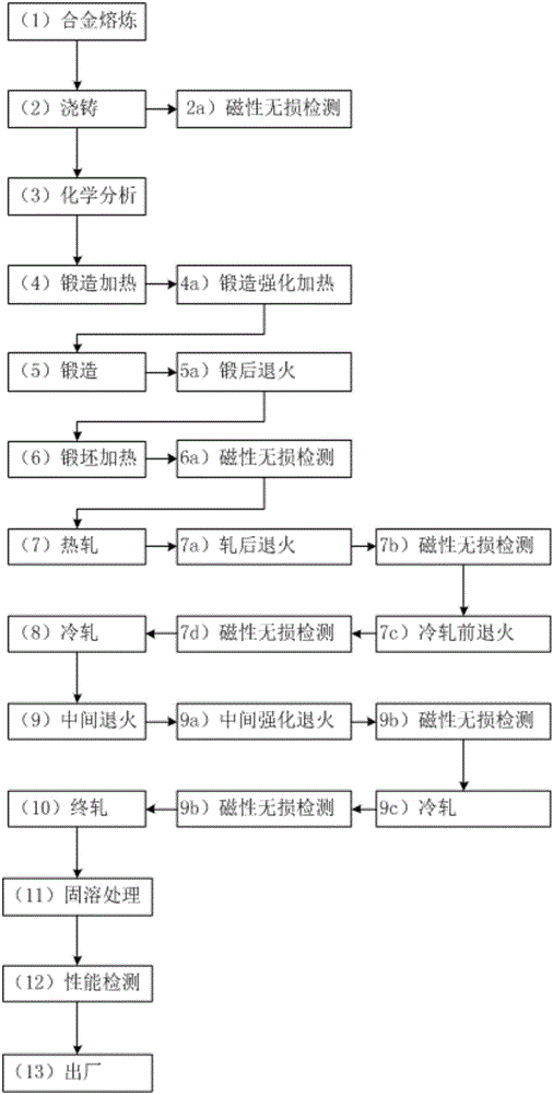 Austenitic stainless steel belt for control rod driving mechanism magnetism isolation piece and preparation method of austenitic stainless steel belt