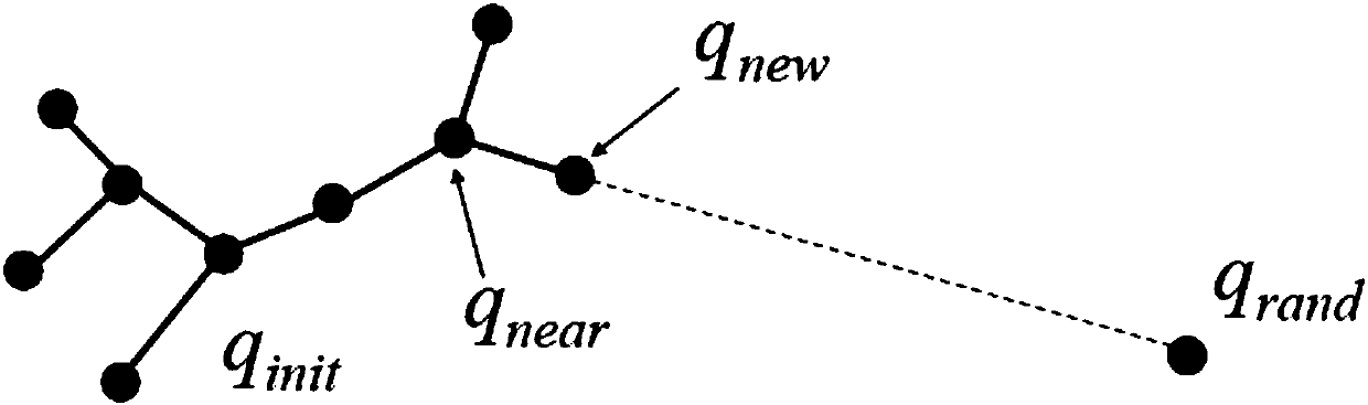 Improved method for planning paths of driverless vehicles by aid of rapidly random-exploring trees