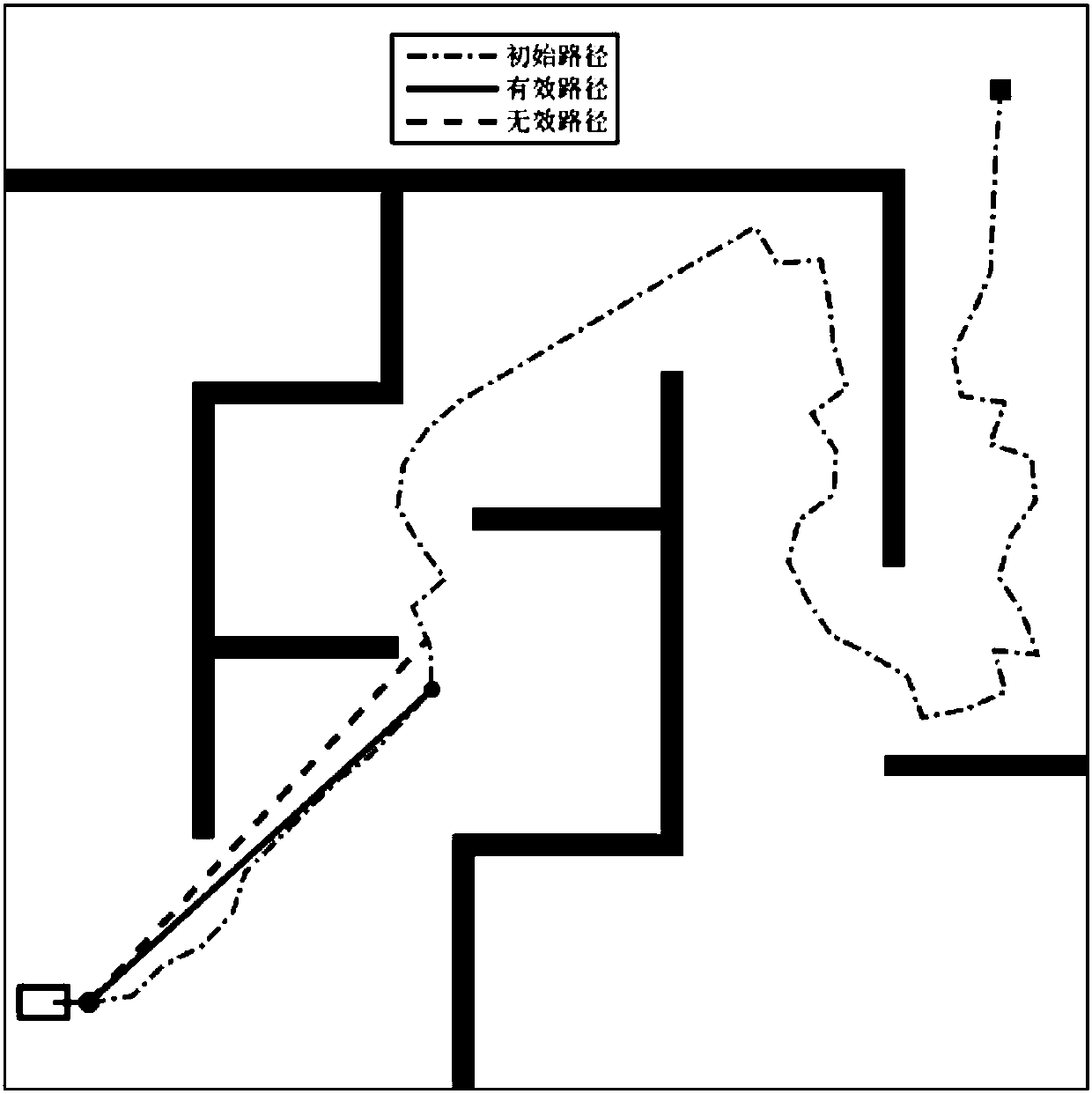 Improved method for planning paths of driverless vehicles by aid of rapidly random-exploring trees