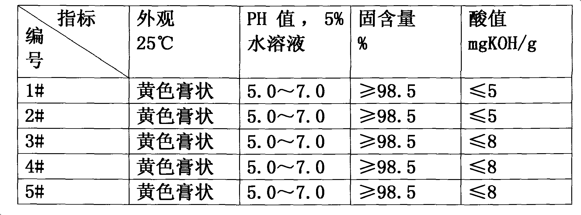 Preparation method of efficient deemulsifier for naphthenic extra heavy oil and product thereof