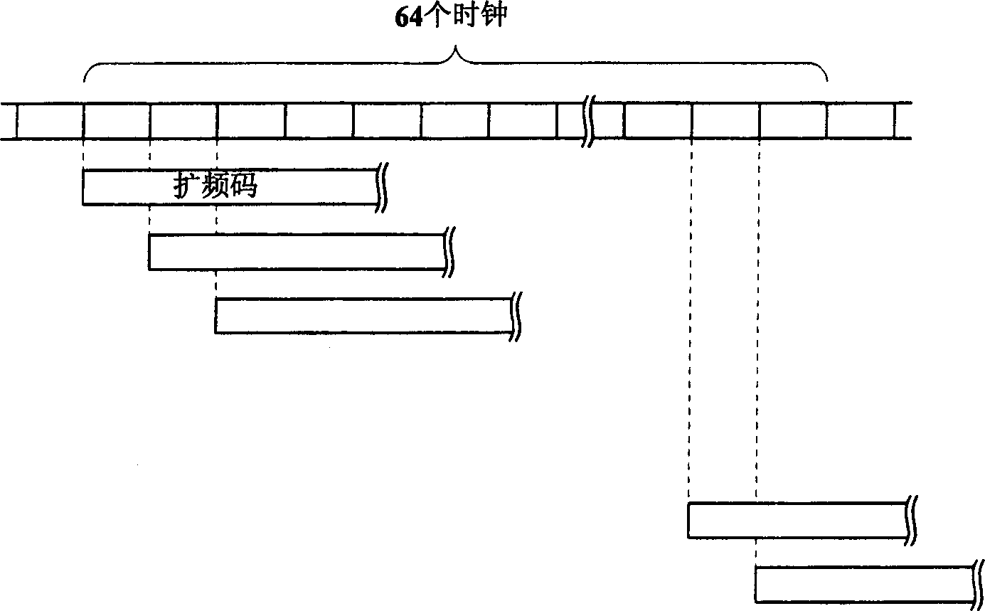 Synchronous timing calibrating circuit and method