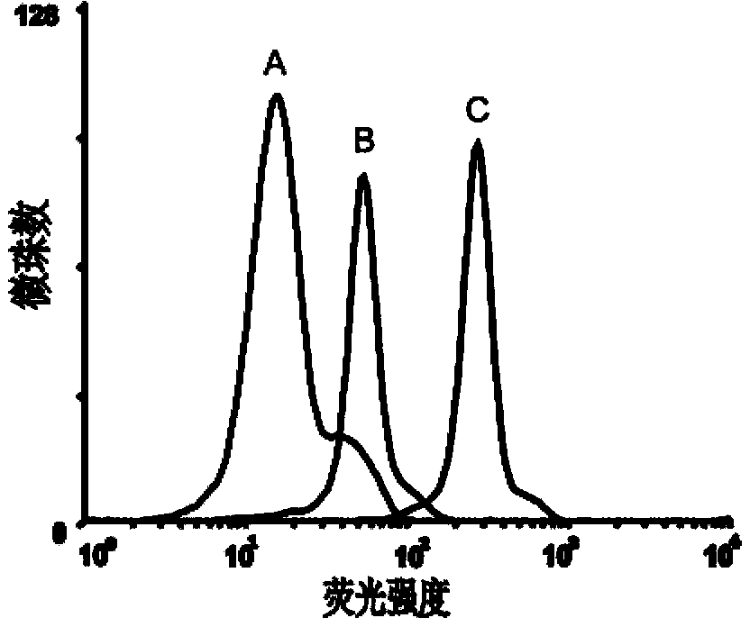 Aptamer EpCAM (epithelial cell adhesion molecule) Ccut of EpCAM and preparation method thereof