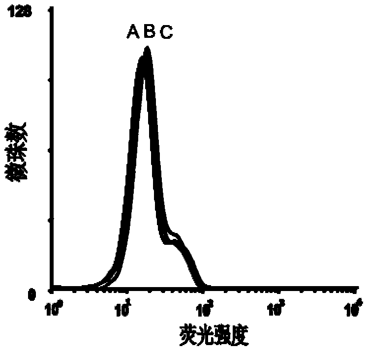 Aptamer EpCAM (epithelial cell adhesion molecule) Ccut of EpCAM and preparation method thereof